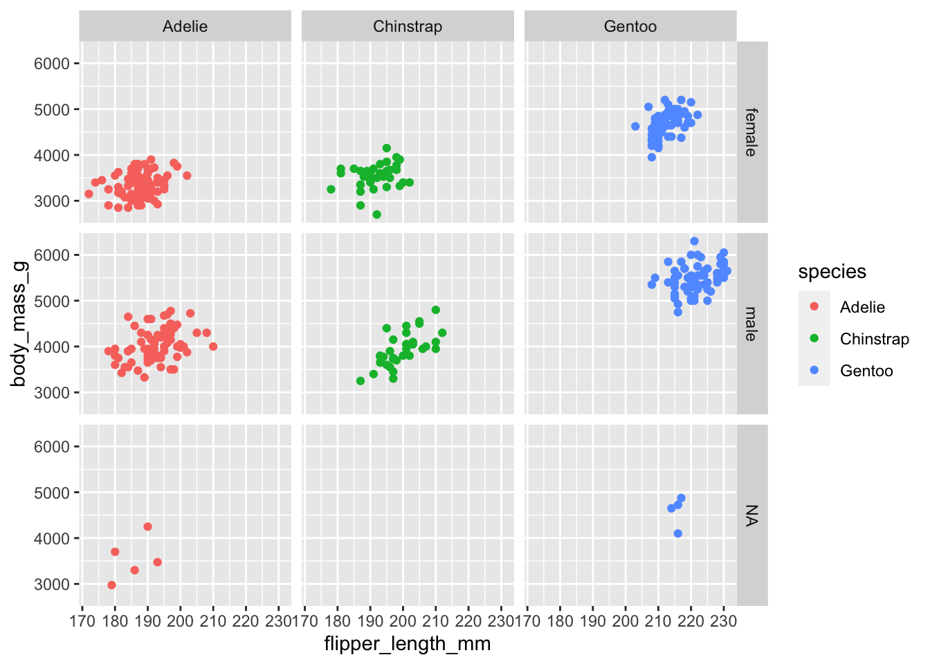 Facet grid plot