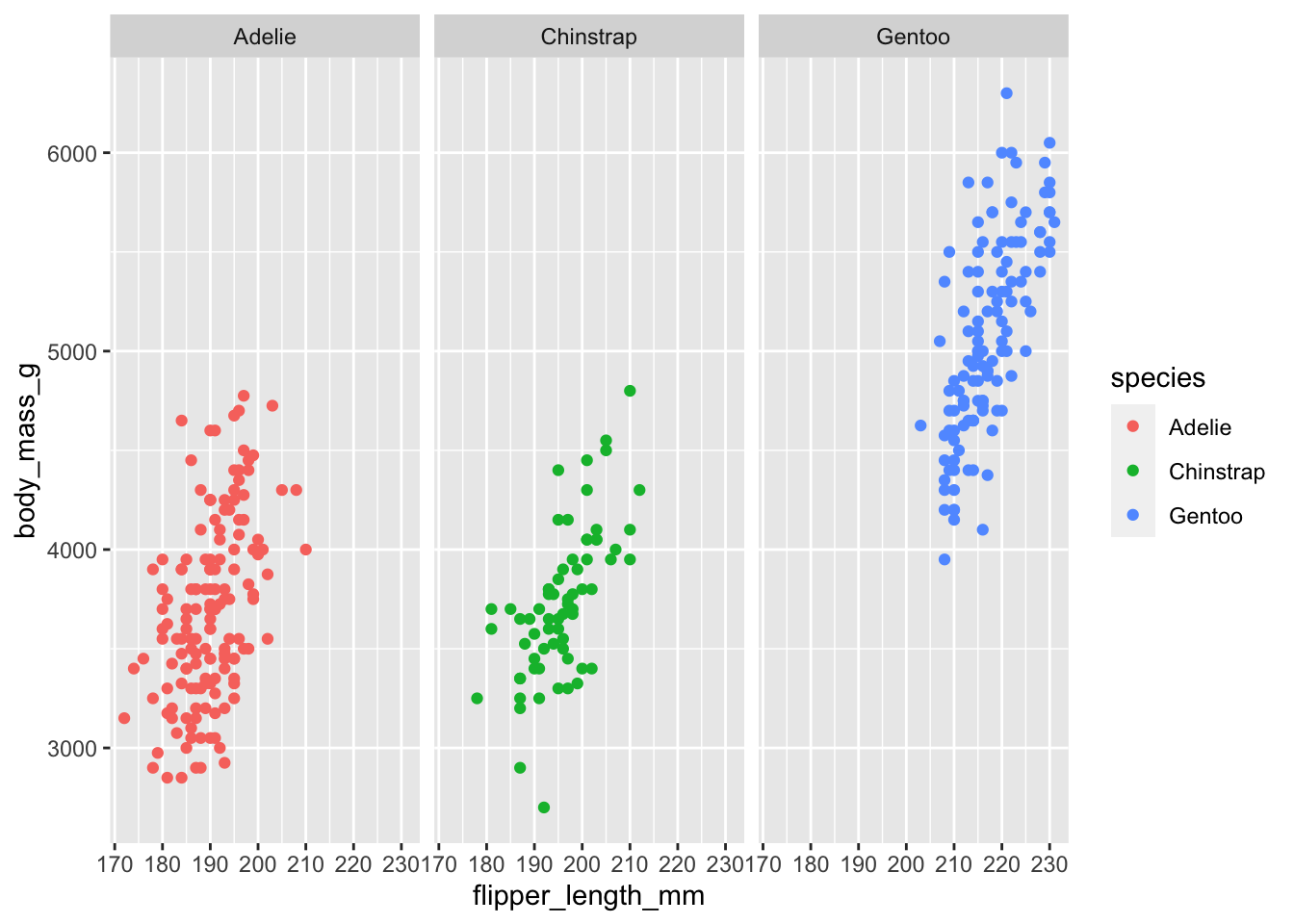 Facet wrap plot