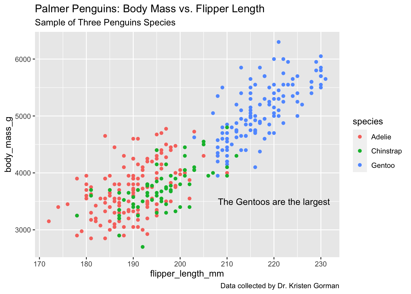 Plot with full labels