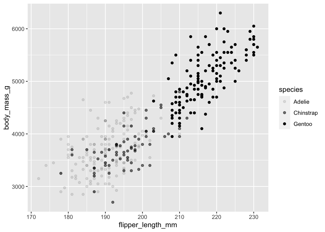 Scatter plot with opacity